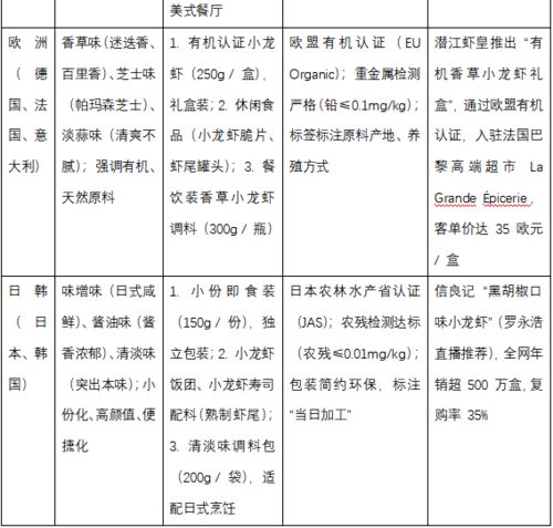 2025年我國(guó)小龍蝦餐飲業(yè)調(diào)查分析與企業(yè)管理咨詢建言