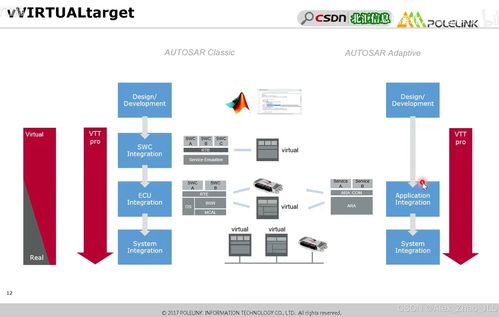 ISO 26262 Part 6 軟件測(cè)試安全匯總詳解及其與網(wǎng)絡(luò)信息安全軟件開發(fā)的融合
