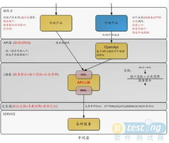 十億量級LAMP架構在貼吧的實踐與網絡信息安全開發策略